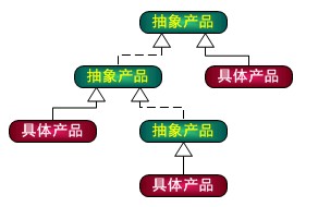 Python中工厂方法模式有什么用