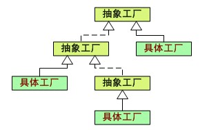 Python中工厂方法模式有什么用