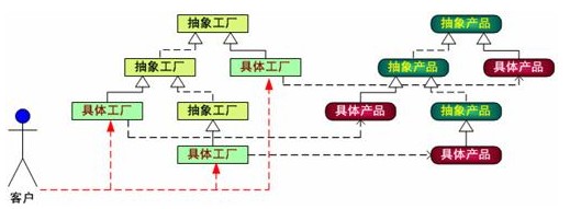 Python中工厂方法模式有什么用