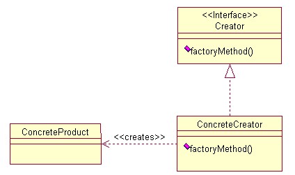 Python中工厂方法模式有什么用