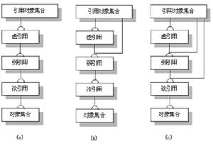 JVM指令系统的组成及怎么用使用