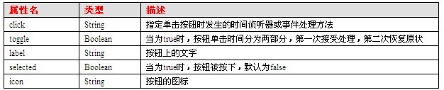 常见Flex界面控件用法有哪些