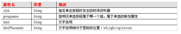 常见Flex界面控件用法有哪些