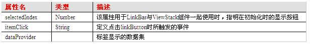 常见Flex界面控件用法有哪些