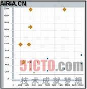 Flex图表组件有哪些