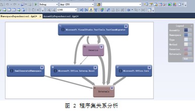 Visual Studio 2010架构设计功能是什么