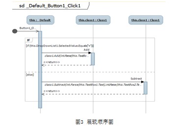 Visual Studio 2010架构设计功能是什么