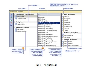 Visual Studio 2010架构设计功能是什么