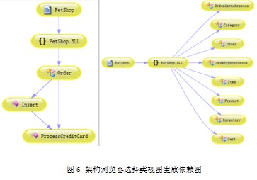 Visual Studio 2010架构设计功能是什么