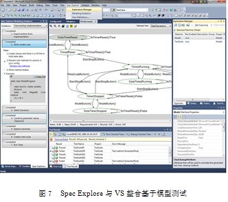 Visual Studio 2010架构设计功能是什么