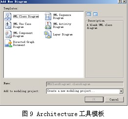 Visual Studio 2010架构设计功能是什么