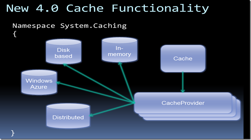 .NET 4.0可扩展缓存框架的示例分析