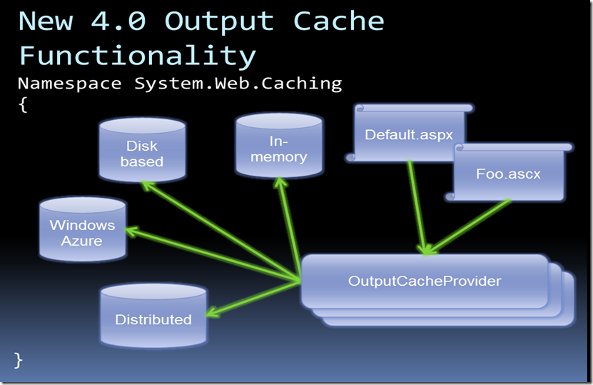 .NET 4.0可扩展缓存框架的示例分析