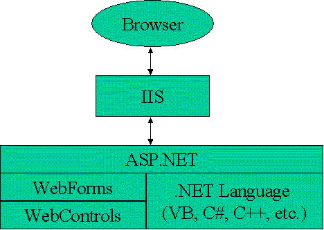 ASP.NET MVC 2.0框架的原理是什么