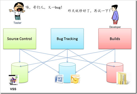 Visual Studio 2010 Ultimate测试体系结构是怎么样的