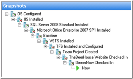 Visual Studio 2010 Ultimate测试体系结构是怎么样的