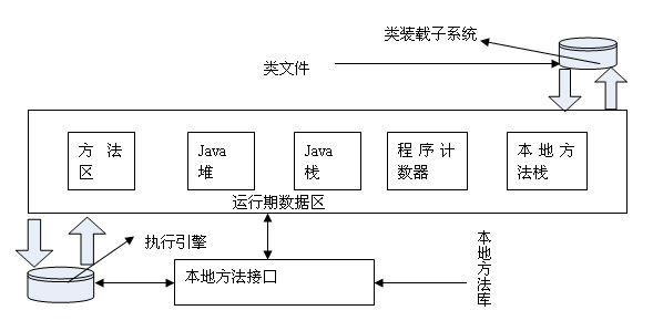 如何理解JVM中的Stack和Heap