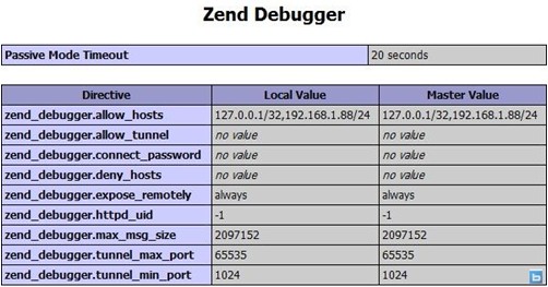 Zend Debugger如何安装