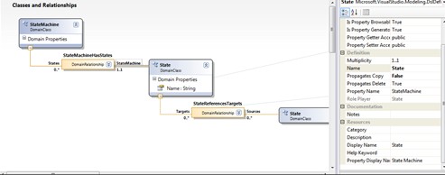 Visual Studio DSL改善状态机的方法是什么