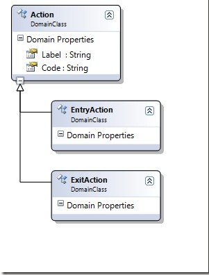 Visual Studio DSL改善状态机的方法是什么