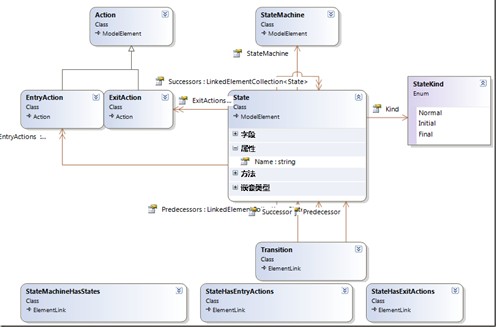 Visual Studio DSL改善状态机的方法是什么