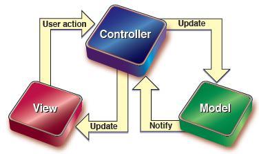 ASP.NET MVC2 RC2有什么新功能