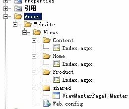 ASP.NET MVC 2中的Area特性是什么