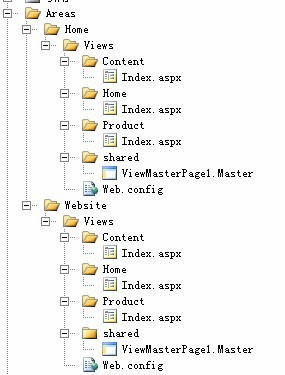 ASP.NET MVC 2中的Area特性是什么