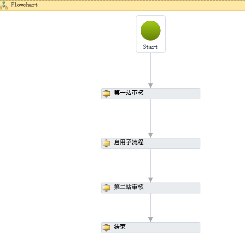 WF 4.0中如何实现子流程