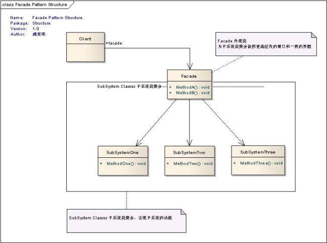 怎样理解NET设计模式实例中的外观模式