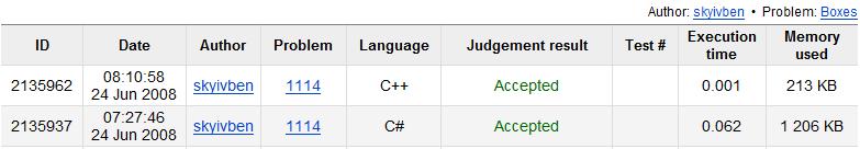 C++應(yīng)用程序存在的重要元素有哪些