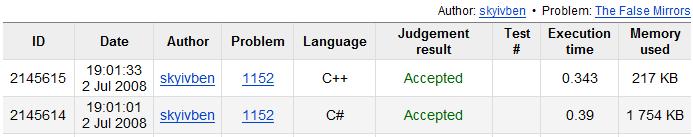 C++應(yīng)用程序存在的重要元素有哪些