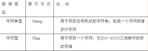 VB.NET数据类型有哪些