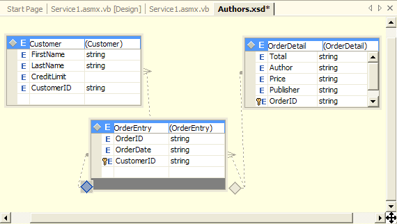 ADO.NET技术怎么使用