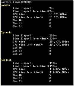 .NET 4.0新特性Dynamic是什么