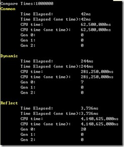 .NET 4.0新特性Dynamic是什么