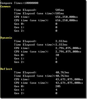 .NET 4.0新特性Dynamic是什么