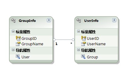 ADO.NET模型相关使用注意规则有哪些