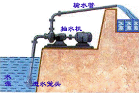 怎么理解ADO.NET的應用程序新特性