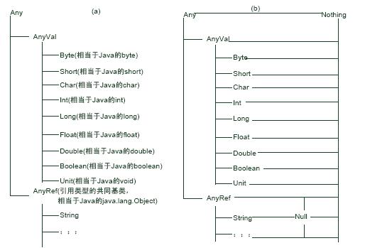 Scala类型系统和功能有哪些