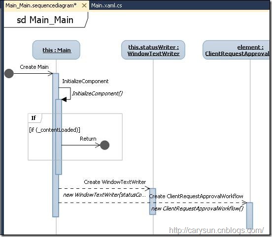 Visual Studio 2010中顺序图是怎么样的