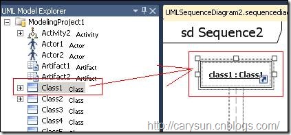 Visual Studio 2010中顺序图是怎么样的