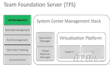 Visual Studio 2010中测试功能的示例分析