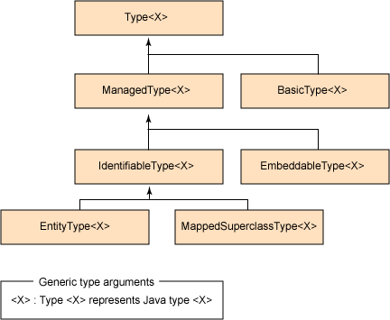 JPA 2.0动态查询机制Criteria API怎么用