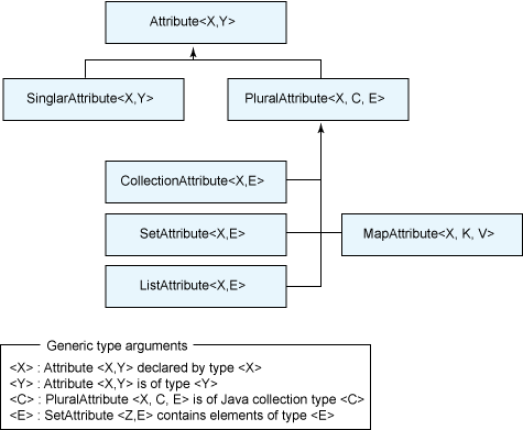 JPA 2.0动态查询机制Criteria API怎么用