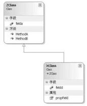 如何通过图片分析Visual Studio继承线