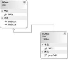 如何通过图片分析Visual Studio继承线