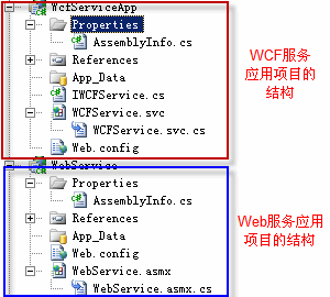 WCF和Web Service异同点是什么