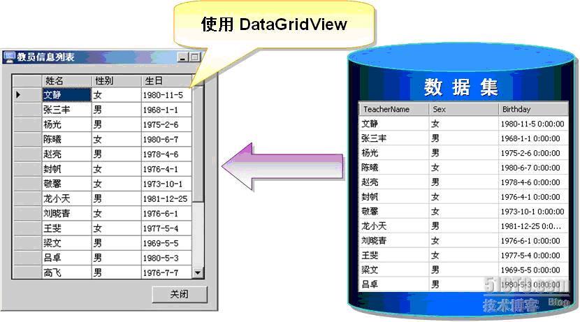 然后解析ADO.NET DataGridView控件原理