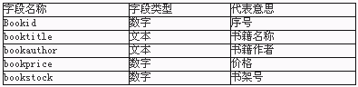 VB.NET中如何使用TextBox组件